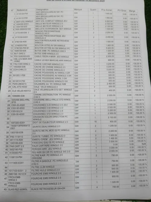 حصة قطع غيار سيارة great wall wingle بسعر الجملة