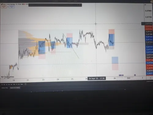 Trading formation