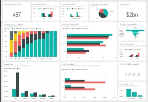 Power BI Pro / Basic 1 An Single User & Team