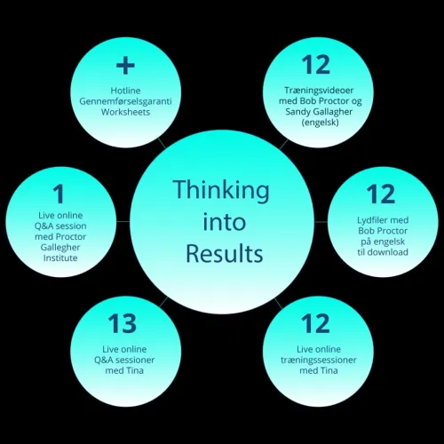 Formation "Thinking Into Results"
