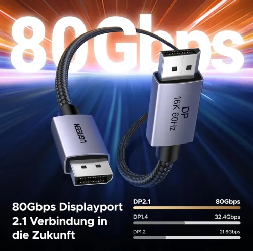 UGREEN 80Gb DP 2.1 Cable 2m 16K