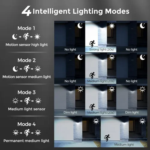 Boite 4 Lampes solaires d'extérieur à détecteur de mouvement, grand angle 270 degrés étanches IP67