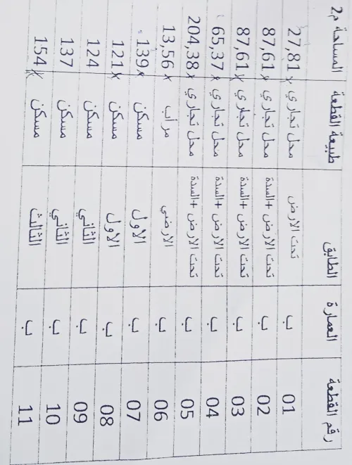 Vente Local Alger Hammamet