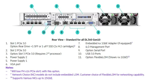 SERVEUR HPE ProLiant DL360 Gen 10 PLUS 8SFF | XEON GOLD 5320 | RAM 128GB | 2x500 WATT PLATINUM