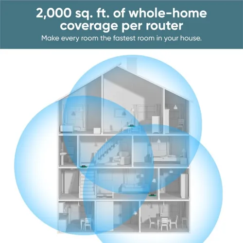 Routeur maillé Wyze Wi-Fi 6E Pro Tri-Band AXE5400 FTTH