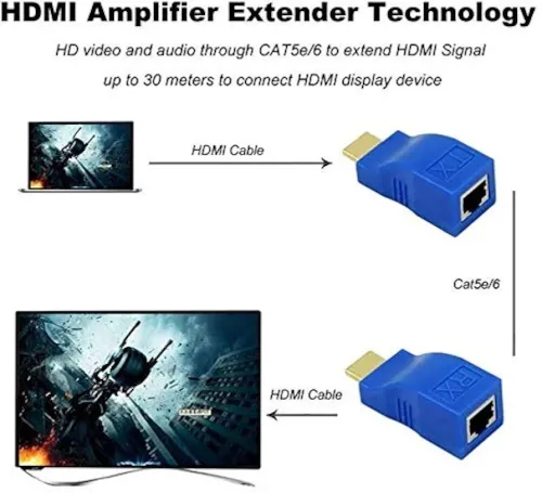 Extender HDMI via le câble Ethernet jusqu'à 30m