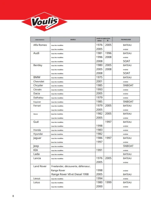 ANTIGEL CONCENTREE MONOETHYLENE GLYCOL VOULIS