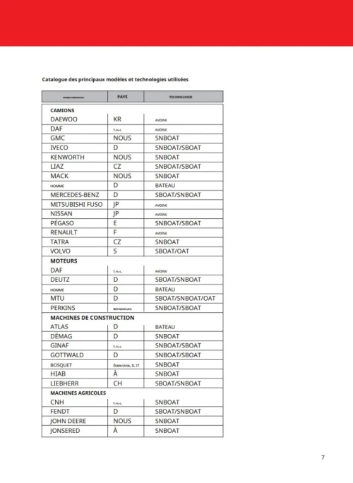 ANTIGEL CONCENTREE MONOETHYLENE GLYCOL VOULIS