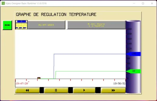 Automatisme et Instrumentation