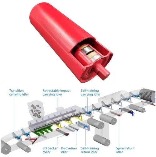Rouleaux en acier porteuse