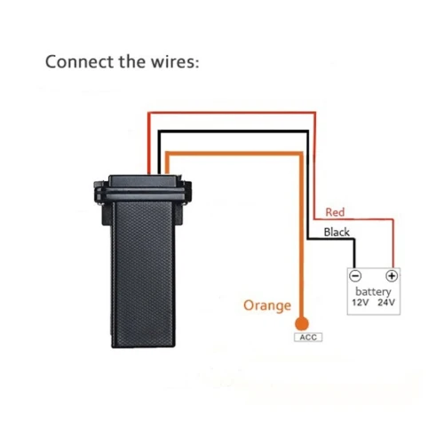 Gps tracker