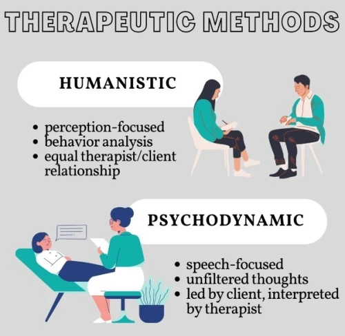 Psychologue Clinicien sous approche humaniste