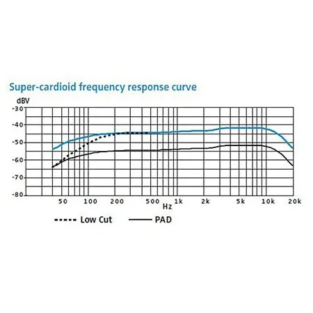 Microphone Sennheiser e845S