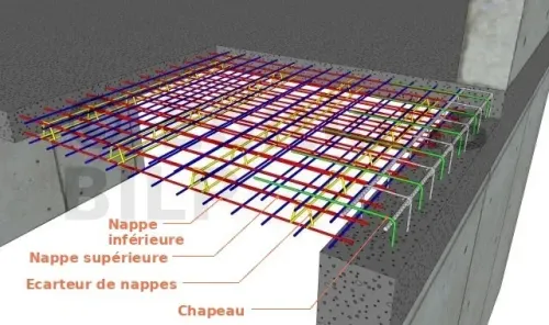 Offre de Services  Études et Conception des structures en Béton Armé