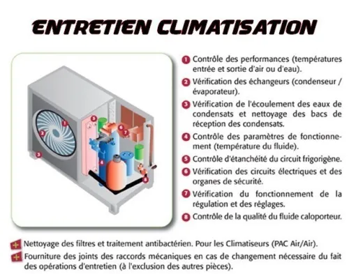 Climatisation Centralisée entretien/ Maintenance/ Réparation  