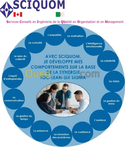 FORMATION DE DÉVELOPPEMENT PERSONNEL