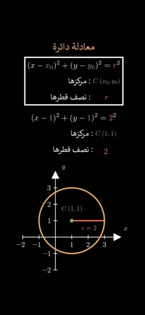 Cours de Soutien Mathématique / Physique