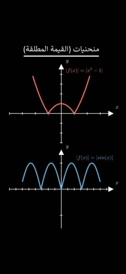 Cours de Soutien Mathématique / Physique