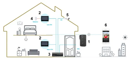 **** KIT VISIOPHONE ** DAHUA IP KTP03 ***