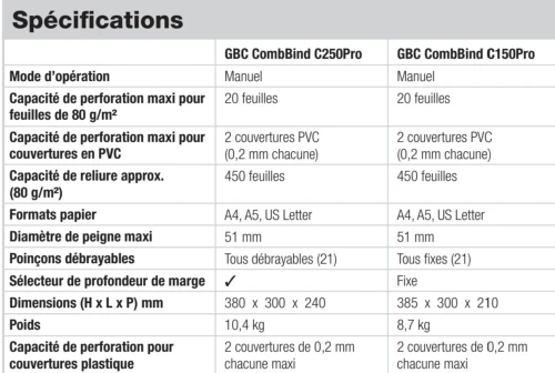 Relieuse anneaux plastique gbc c150