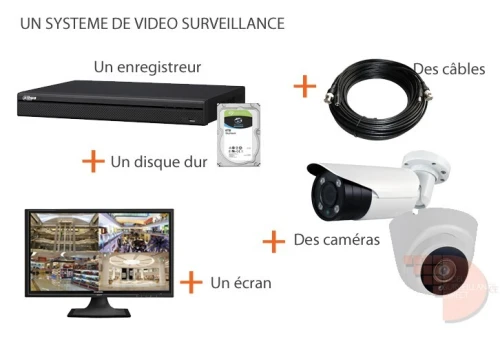 Installation et Maintenance des systèmes de vidéo-surveillance
