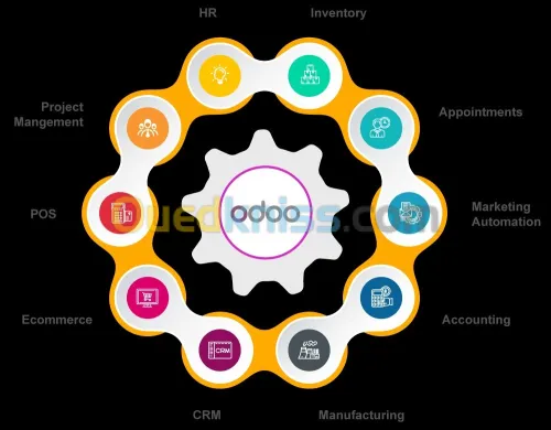 Intégration solution ERP Odoo