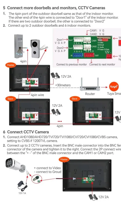 video phone contrôle à distance avec tuya application