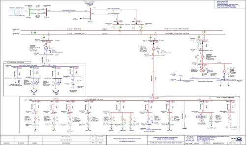 Formation logiciel ETAP