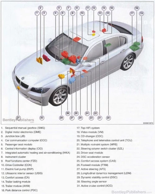 BMW&MINI COOPER DIAGNOSTIC/REPARATION/PROGRAMMATION/CODAGE DES MODULES