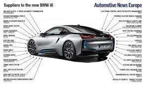 BMW&MINI COOPER DIAGNOSTIC/REPARATION/PROGRAMMATION/CODAGE DES MODULES