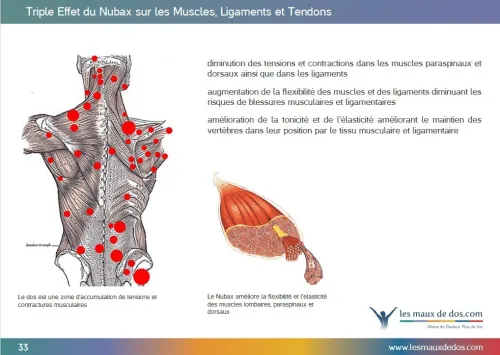  Nubax appareil de soin personnel de la colonne vertébrale, Hernie discale, sciatique... 