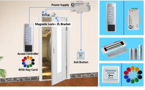 Kit Contrôle d'accès avec wifi 