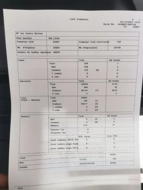 konica minolta bizhub 250i A4 A3