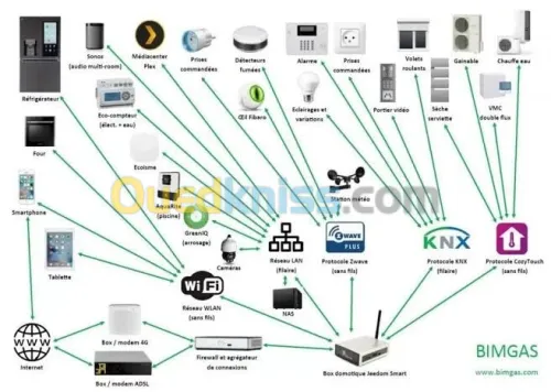 Étude et installation réseaux informatiques, système de sécurité , caméra de surveillance 
