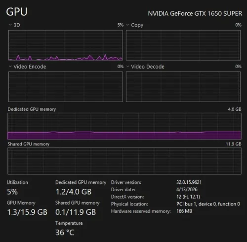 ASUS TUF Gaming GTX 1650 SUPER 4GB GDDR6