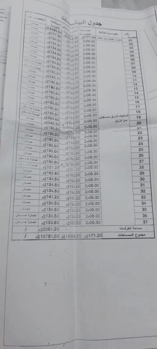 Vente Chlef Chlef