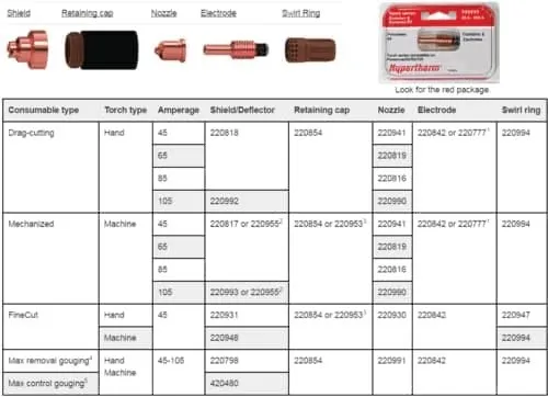 Vente Consommables Plasma Hypertherm