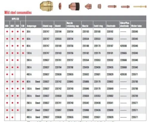 Vente Consommables HPR 130/260 HYPERTHERM 