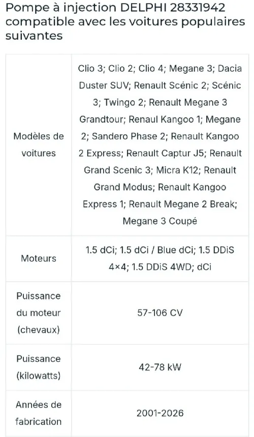 Pompe Hp 1.5dci kangoo clio 2 3 4
