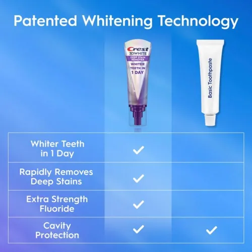Crest Dentifrice 3DWhite Brilliance Blancheur Eclatante En 1 Journée
