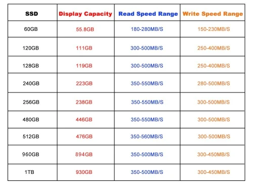  disque dur interne Ssd XRAYDISK, 512 pouces, avec capacité de 1 to