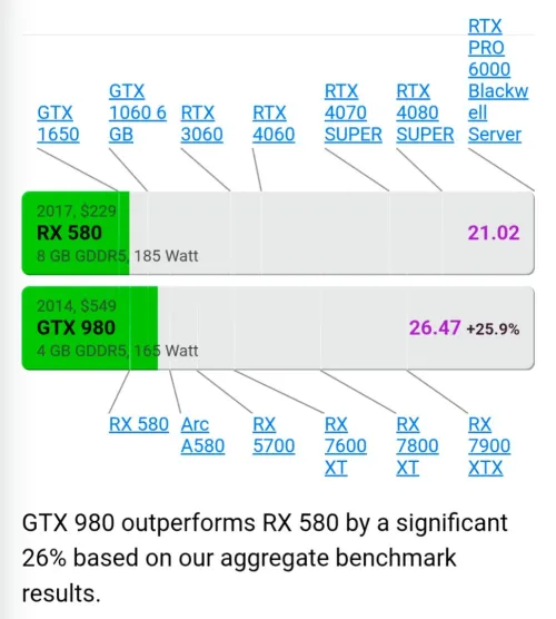 Gtx 980 Gaming X