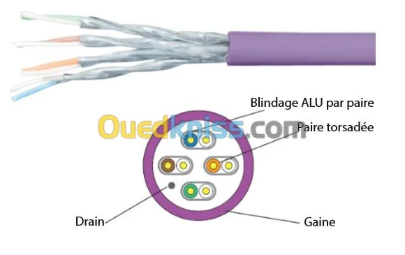 Câble RJ45 CAT. 6A U/FTP monobrin 