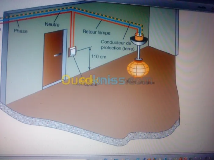 electricite batiment