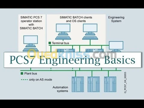 Formation PCS7