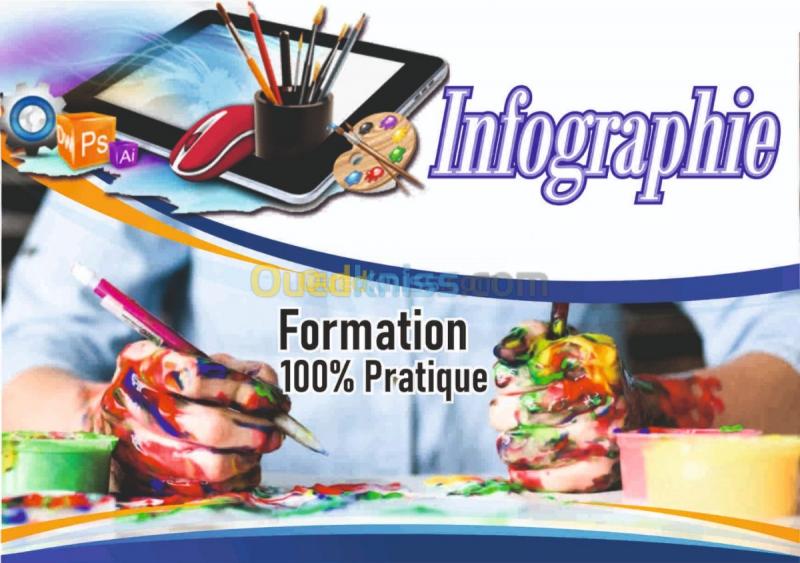  INFOGRAPHIE