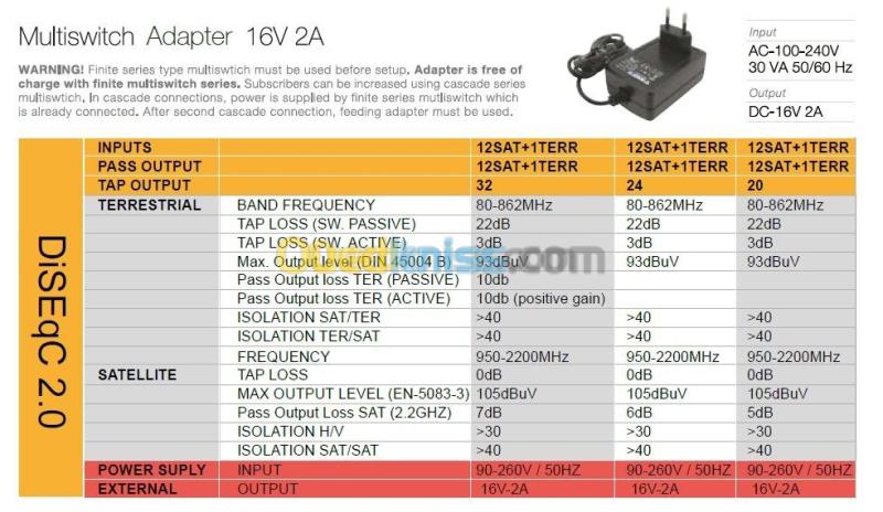 Multiswitch 14/32 H BISAT