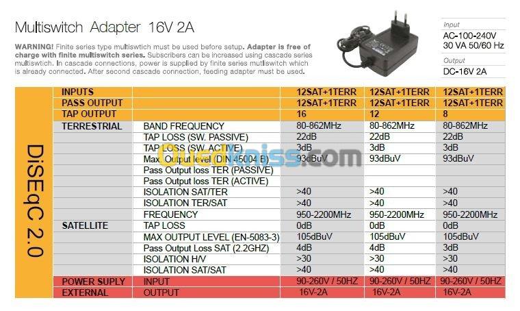 Multiswitch 14/40 H Bisat