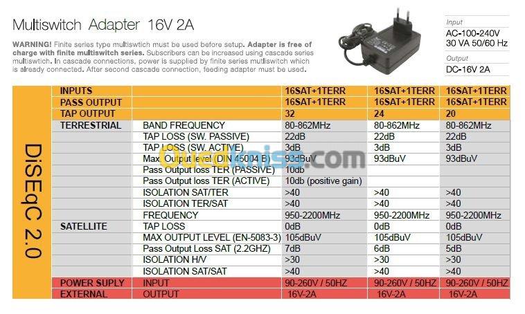 Multiswitch 17/24 C Bisat