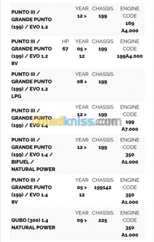 BMC AIRFILTERS Fiat 500/  Punto/Mito 